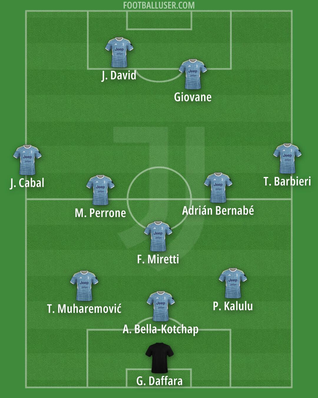 Juventus Formation 2025