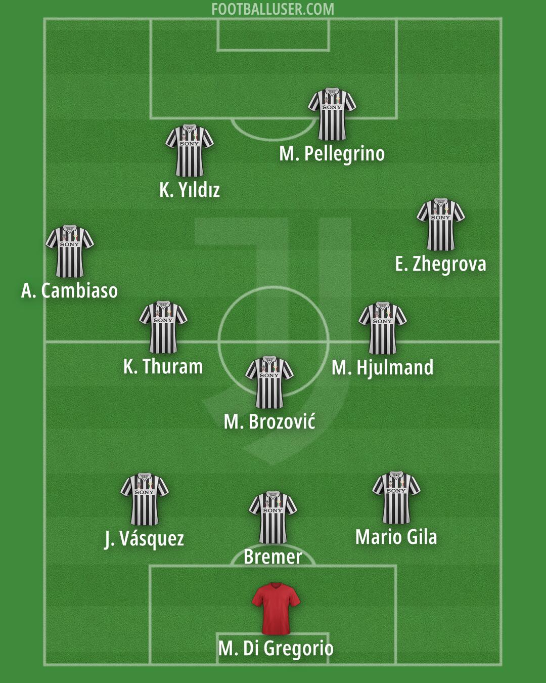 Juventus Formation 2025