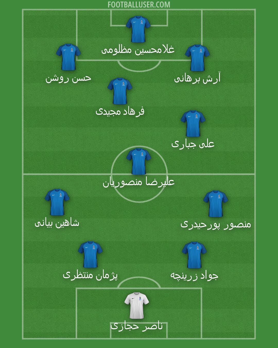 Azerbaijan Formation 2025