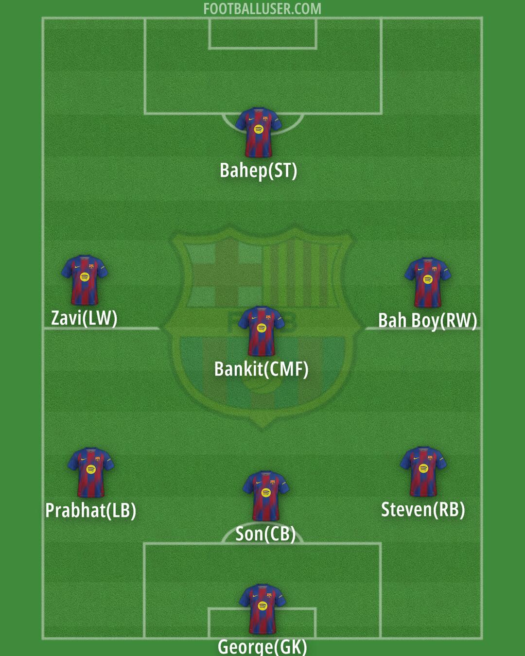 Barcelona Formation 2025