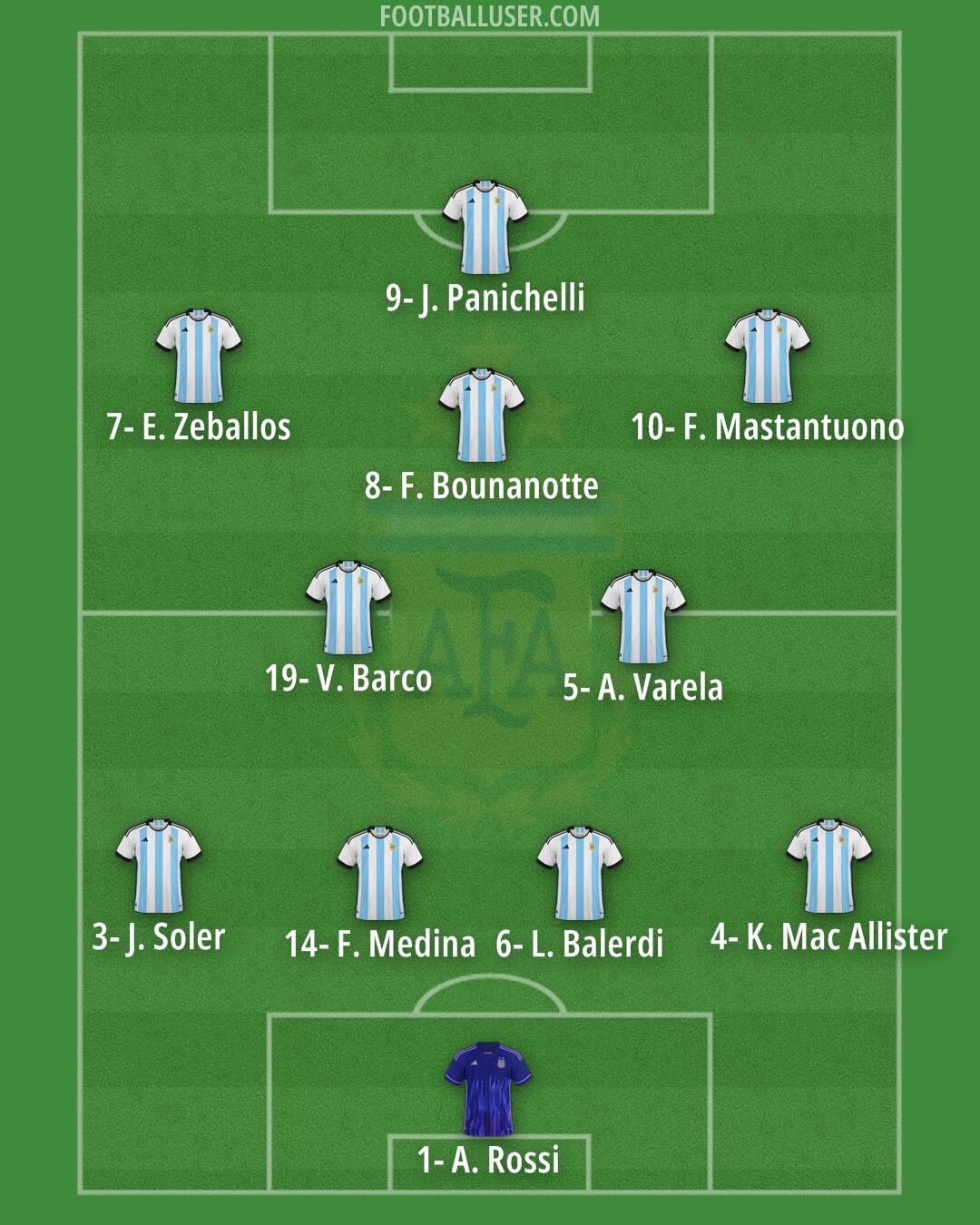 Argentina Formation 2025