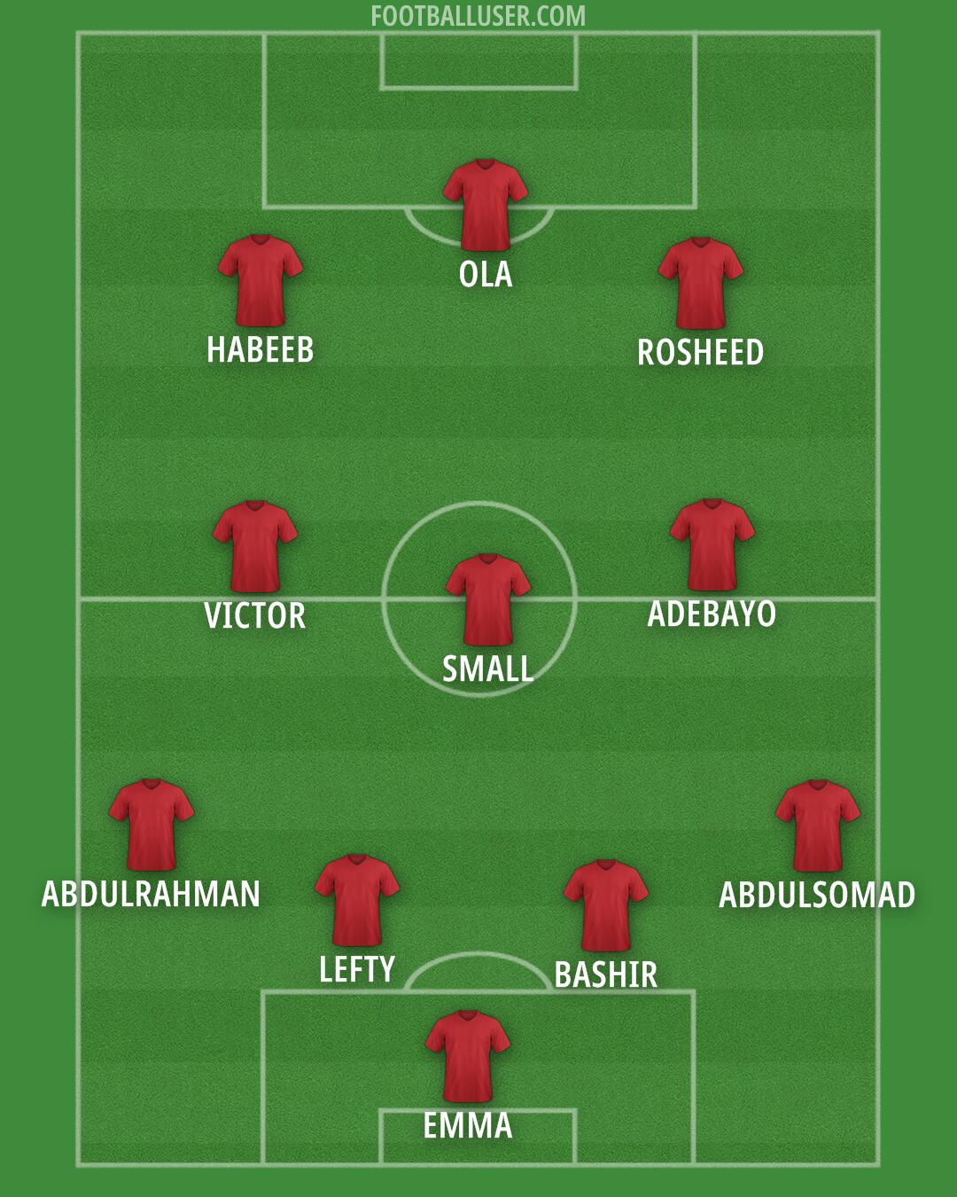 Custom Team Formation 2025