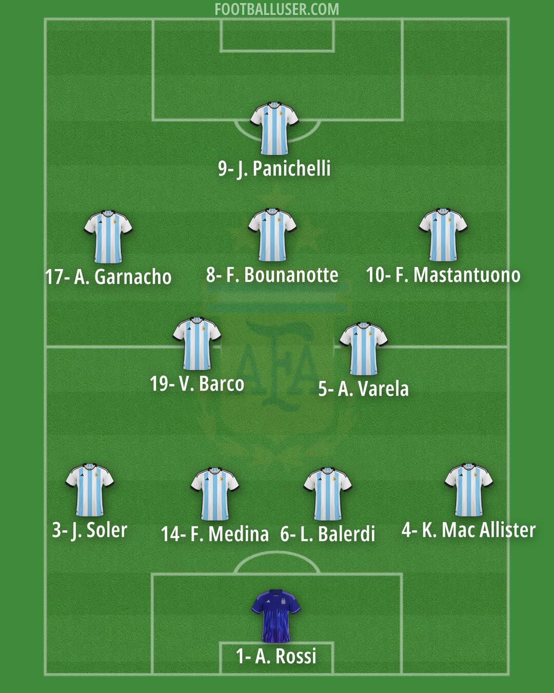 Argentina Formation 2025