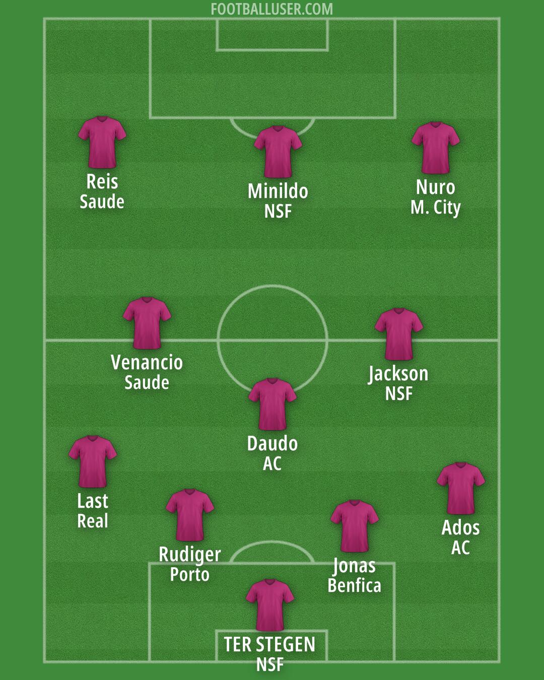 Custom Team Formation 2025
