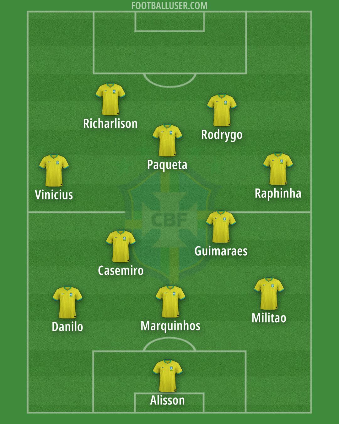 Brazil Formation 2025