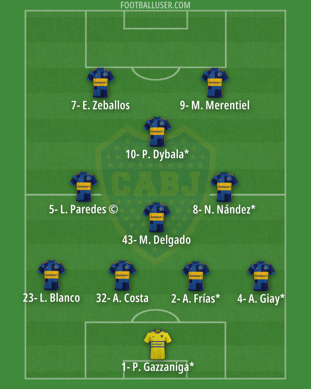 Boca Formation 2025