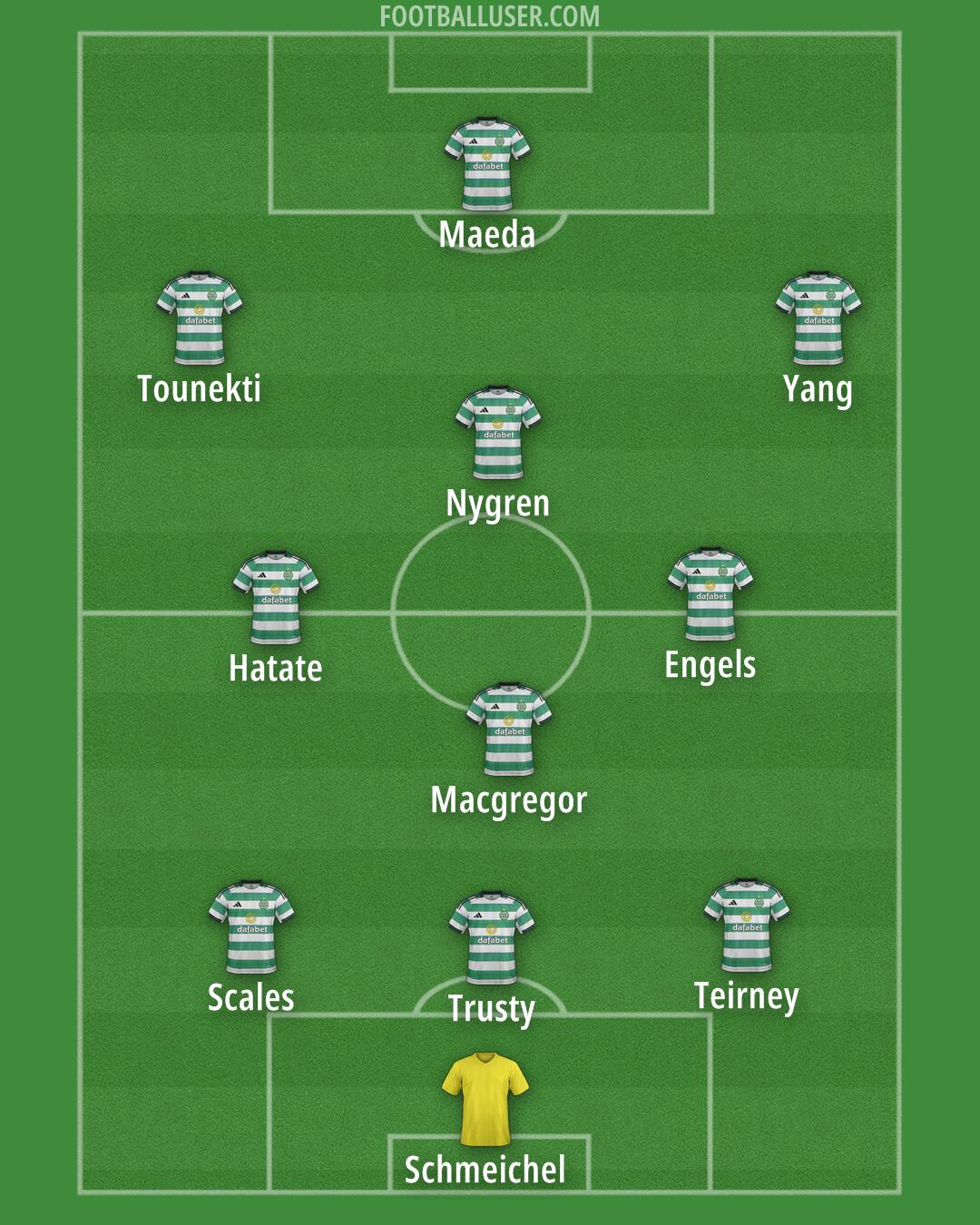 Celtic Formation 2025