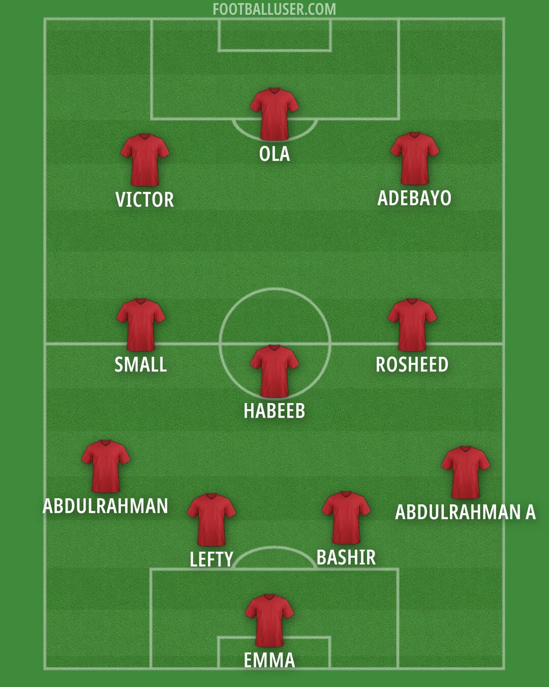 Custom Team Formation 2025