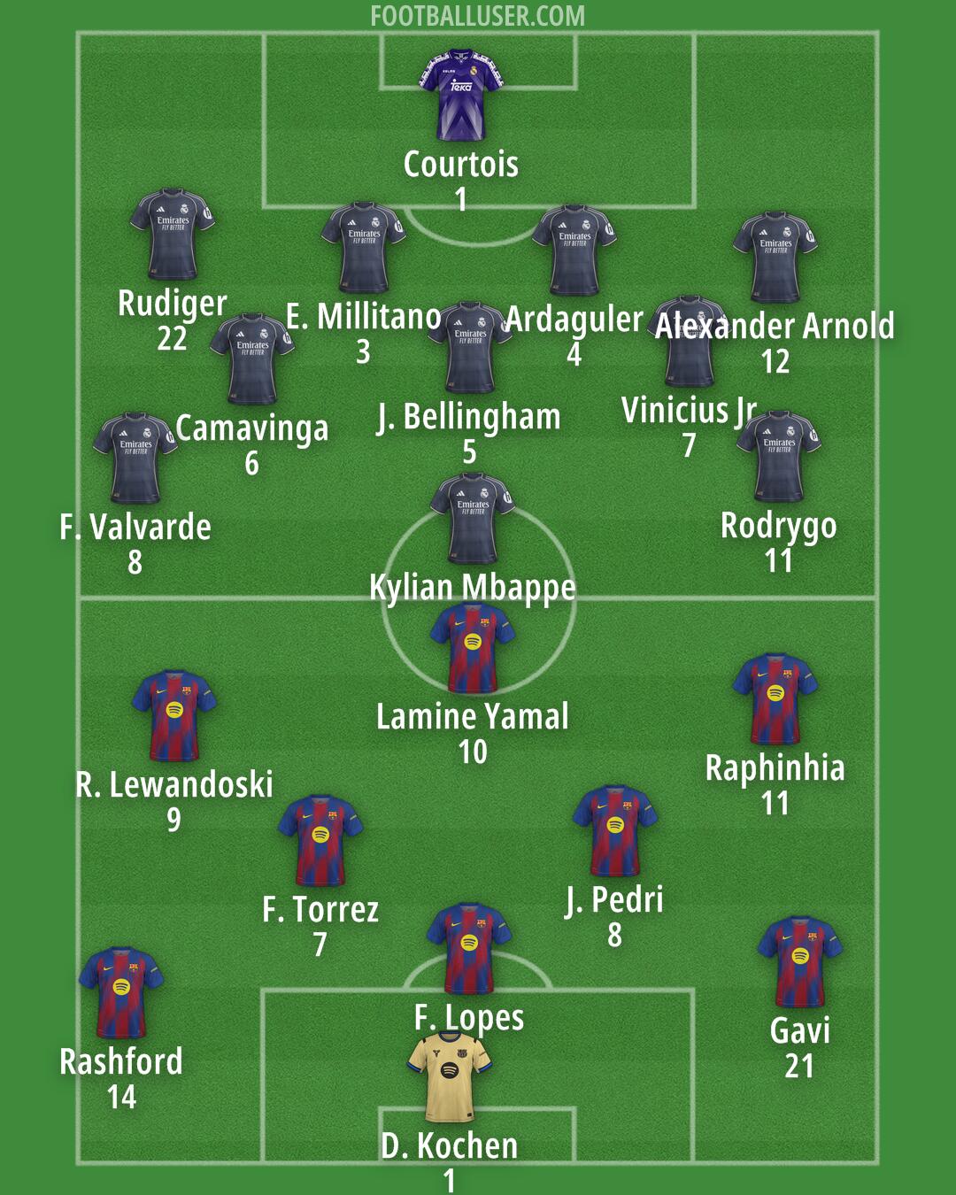Custom Team Formation 2025