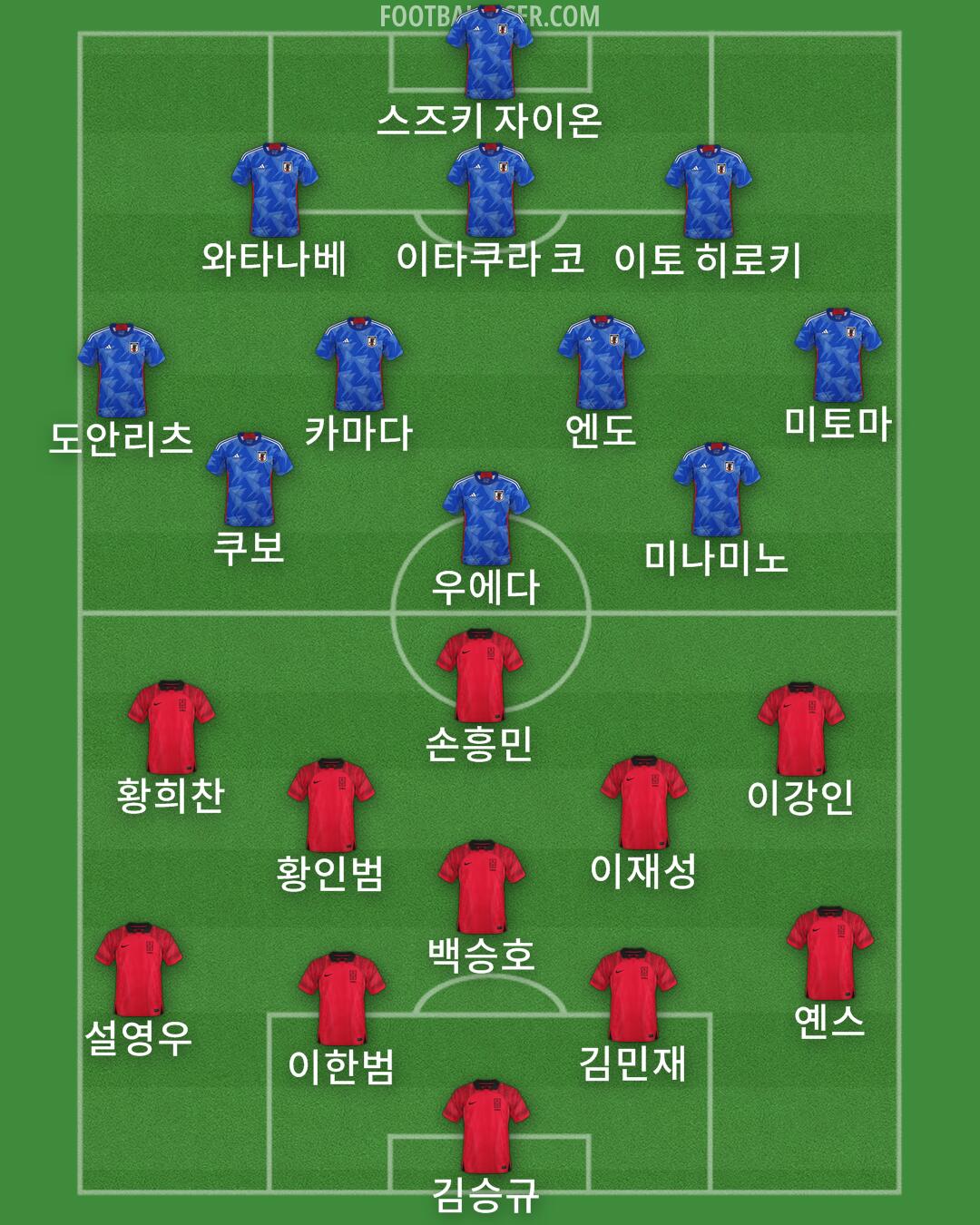 Custom Team Formation 2025