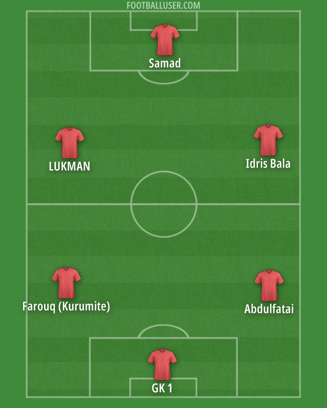 Custom Team Formation 2025