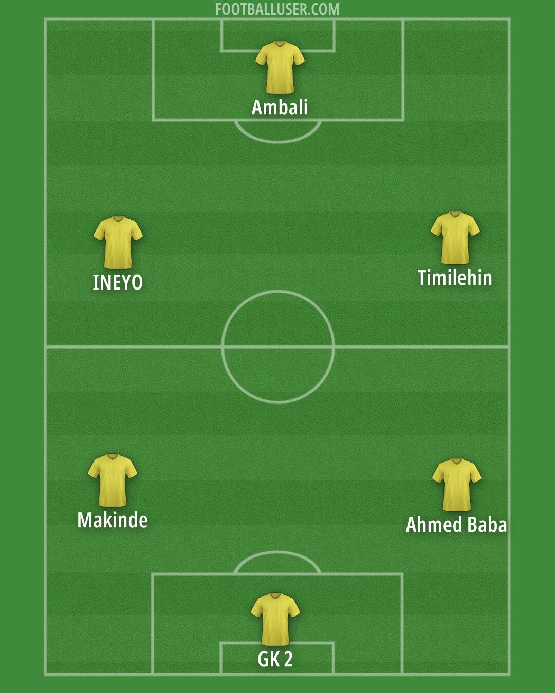 Custom Team Formation 2025