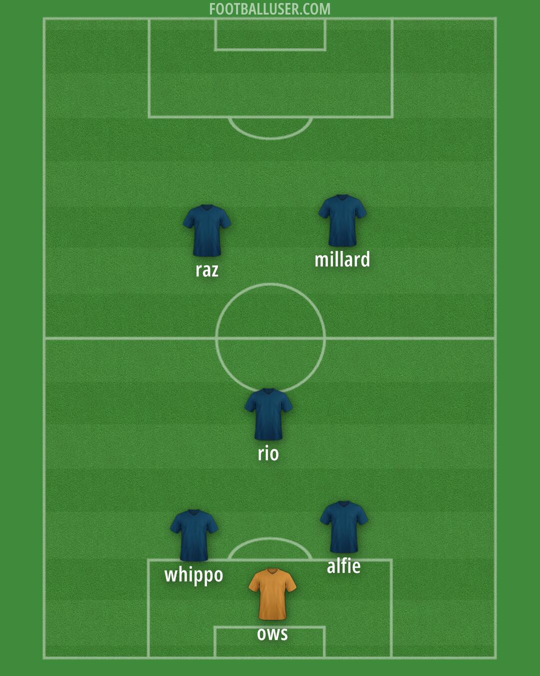 Custom Team Formation 2025