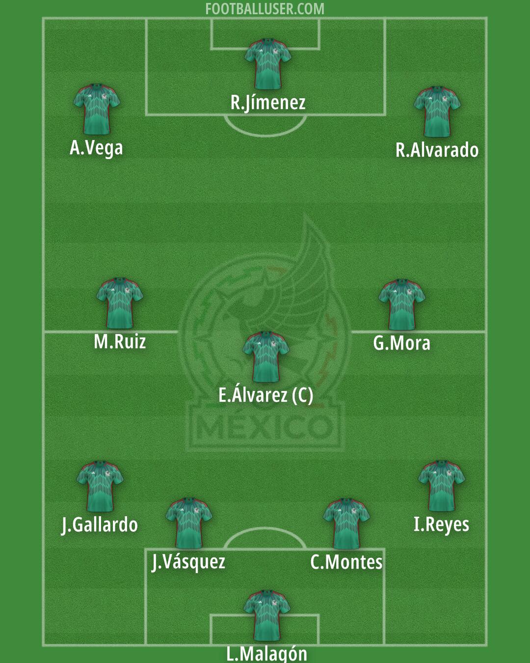 Mexico Formation 2025