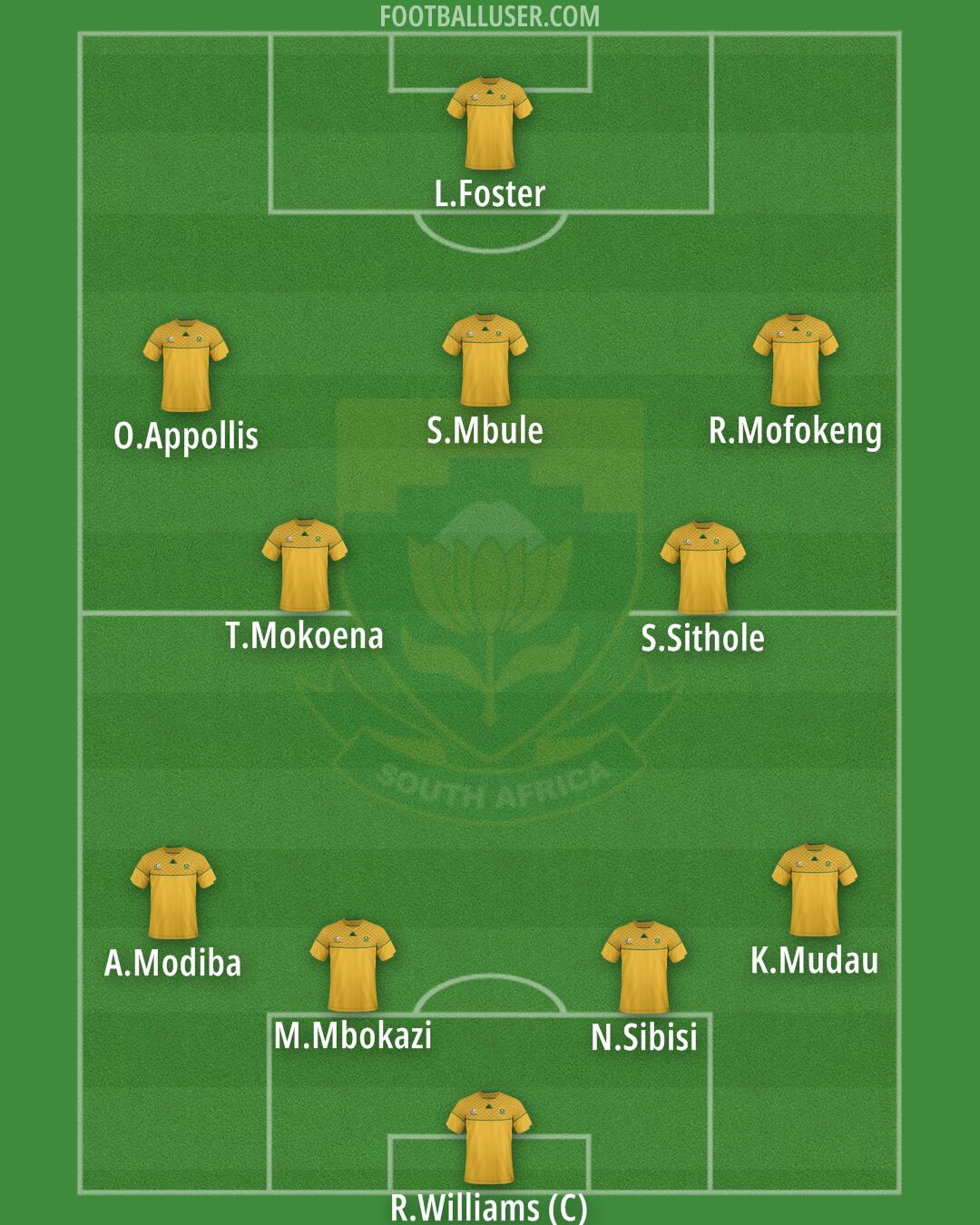 South Africa Formation 2025