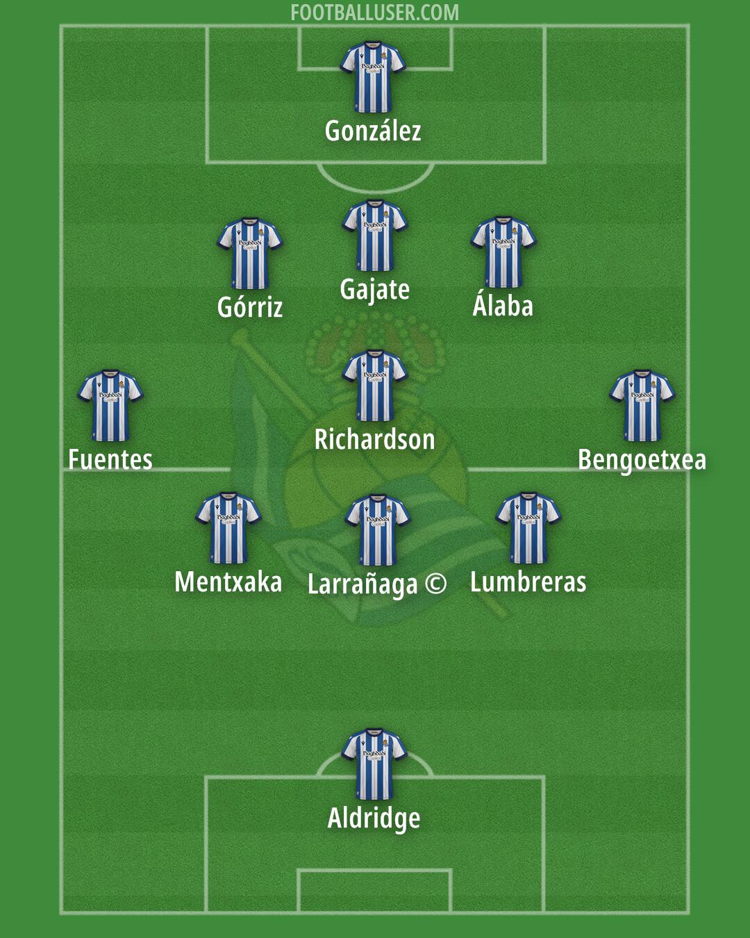 Real Sociedad Formation 2025
