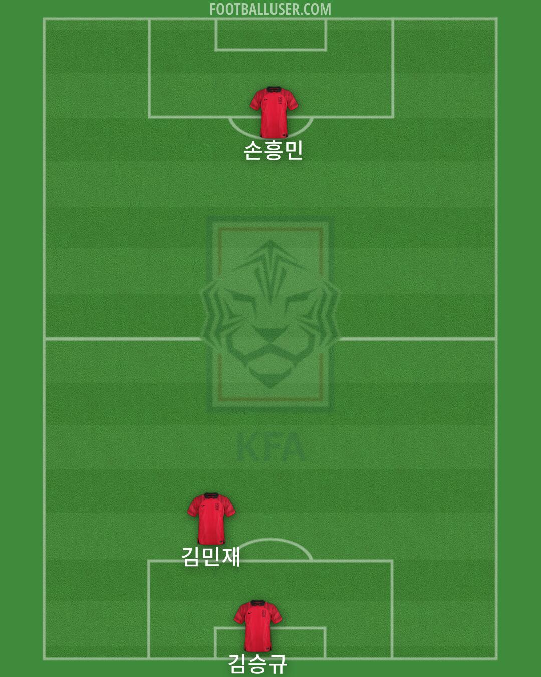 South Korea Formation 2025
