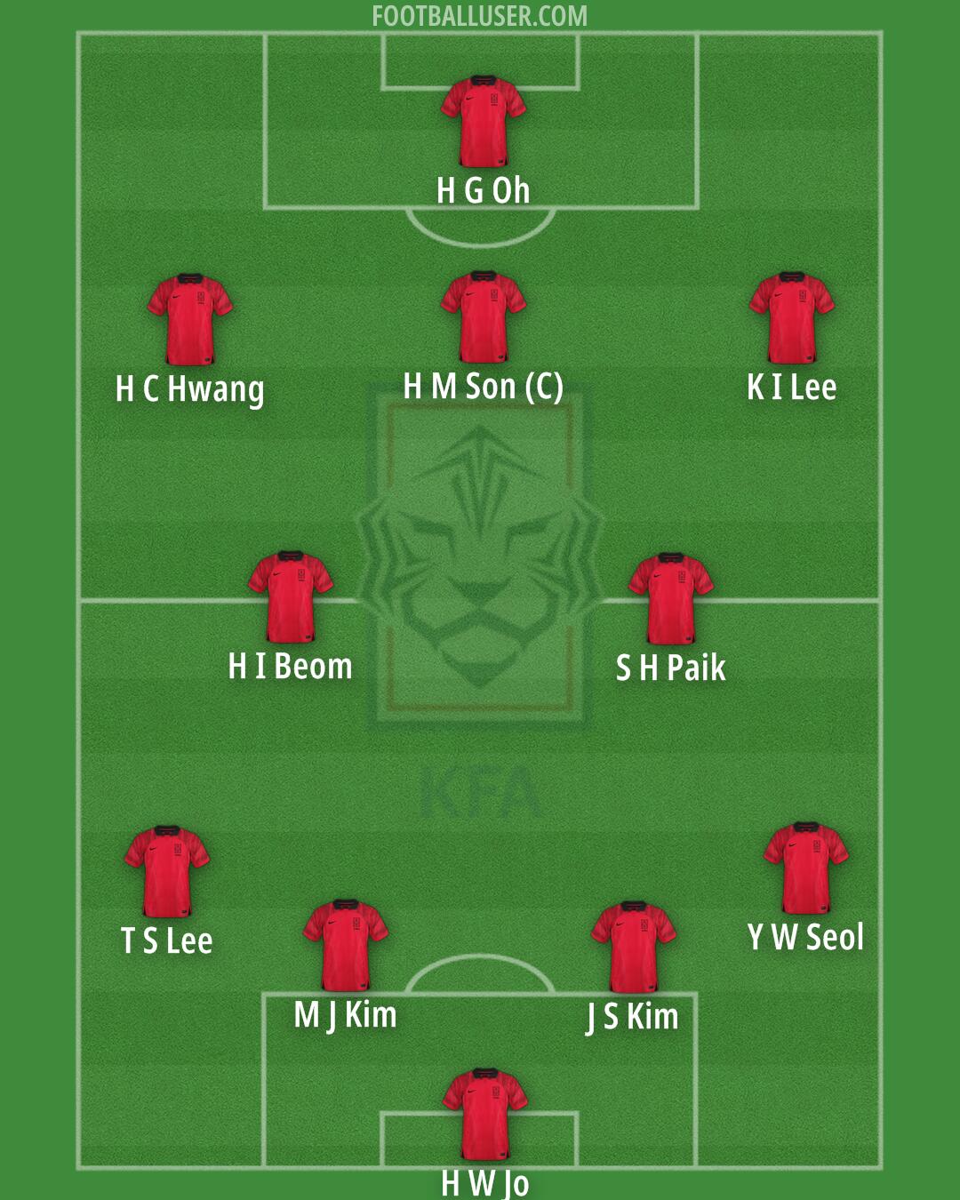 South Korea Formation 2025