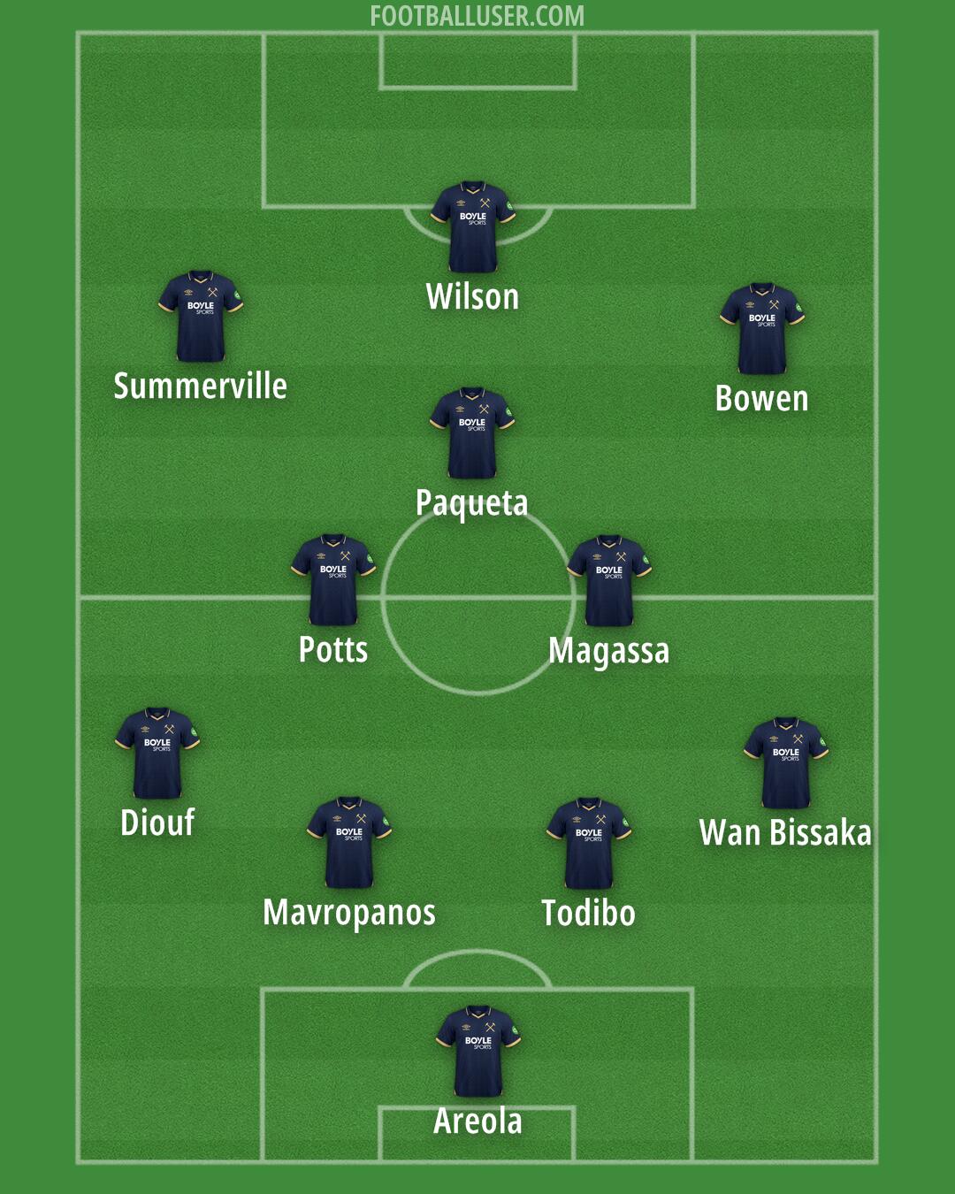 West Ham Formation 2025