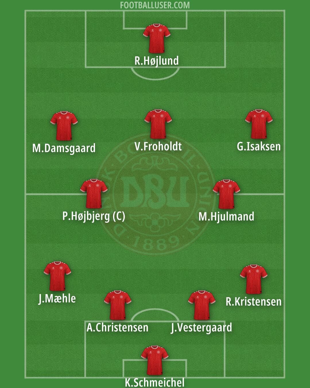 Denmark Formation 2025