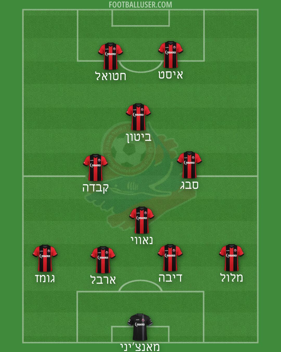 Hapoel Haifa Formation 2025
