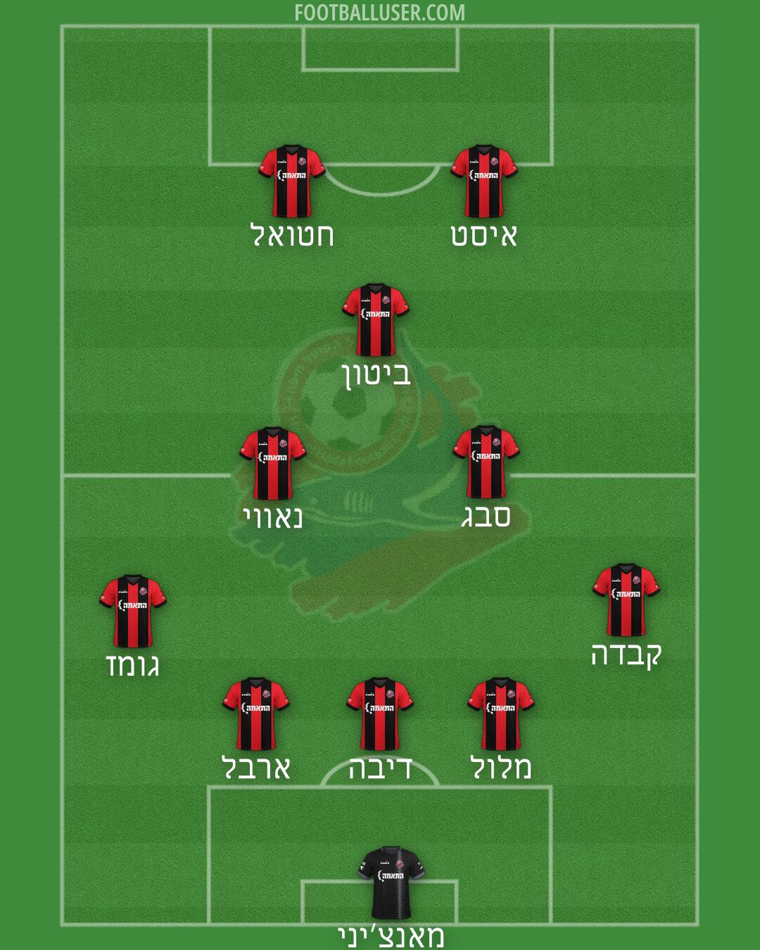Hapoel Haifa Formation 2025