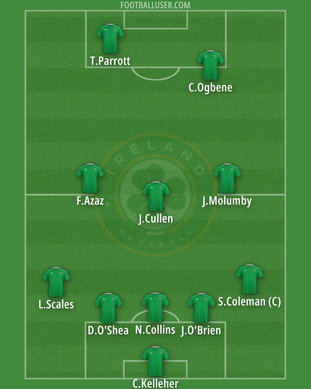 Republic of Ireland Formation 2025