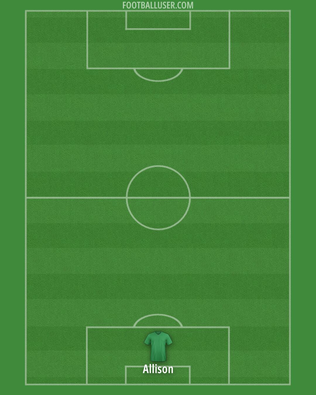 Liverpool Formation 2025