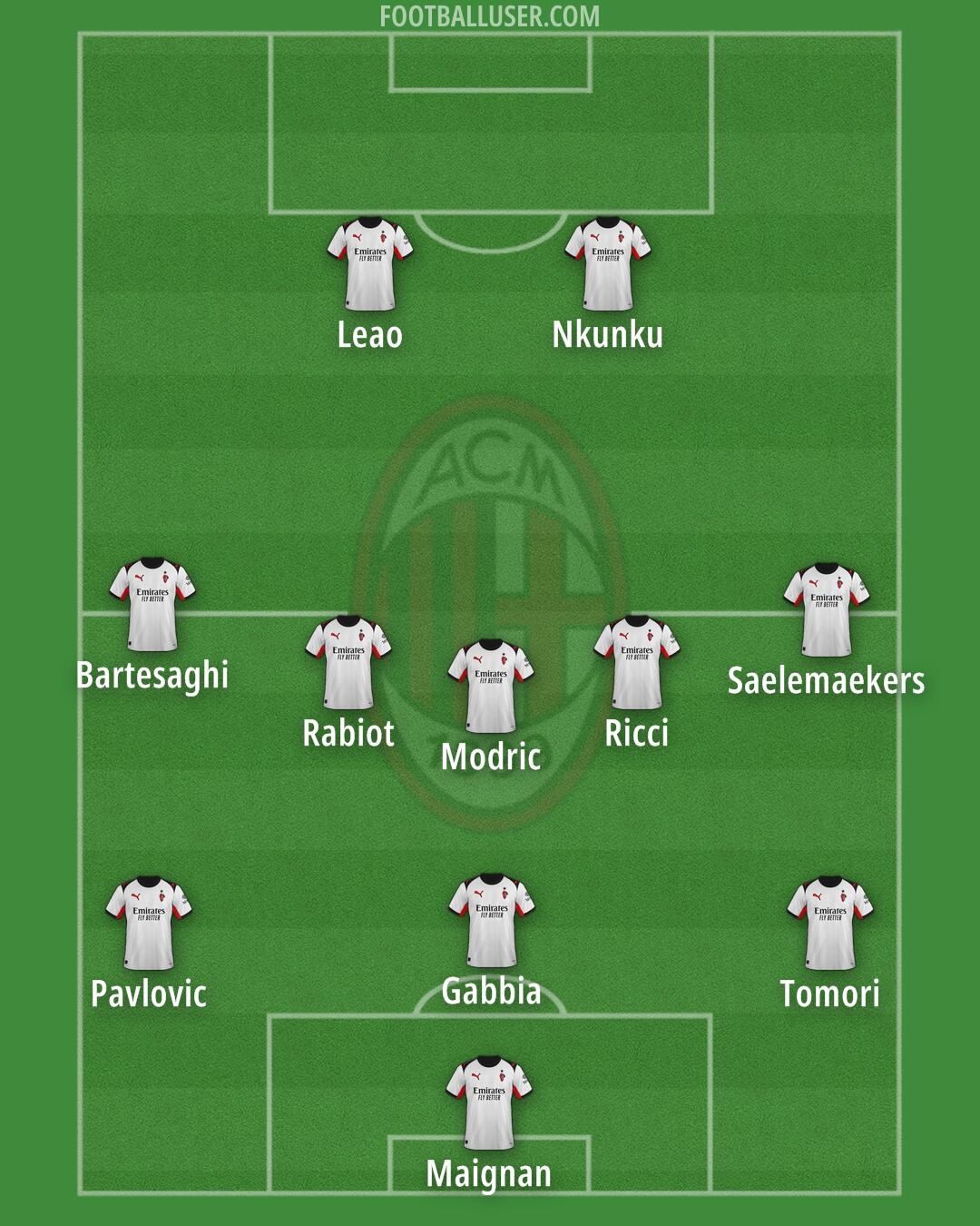 Milan Formation 2025