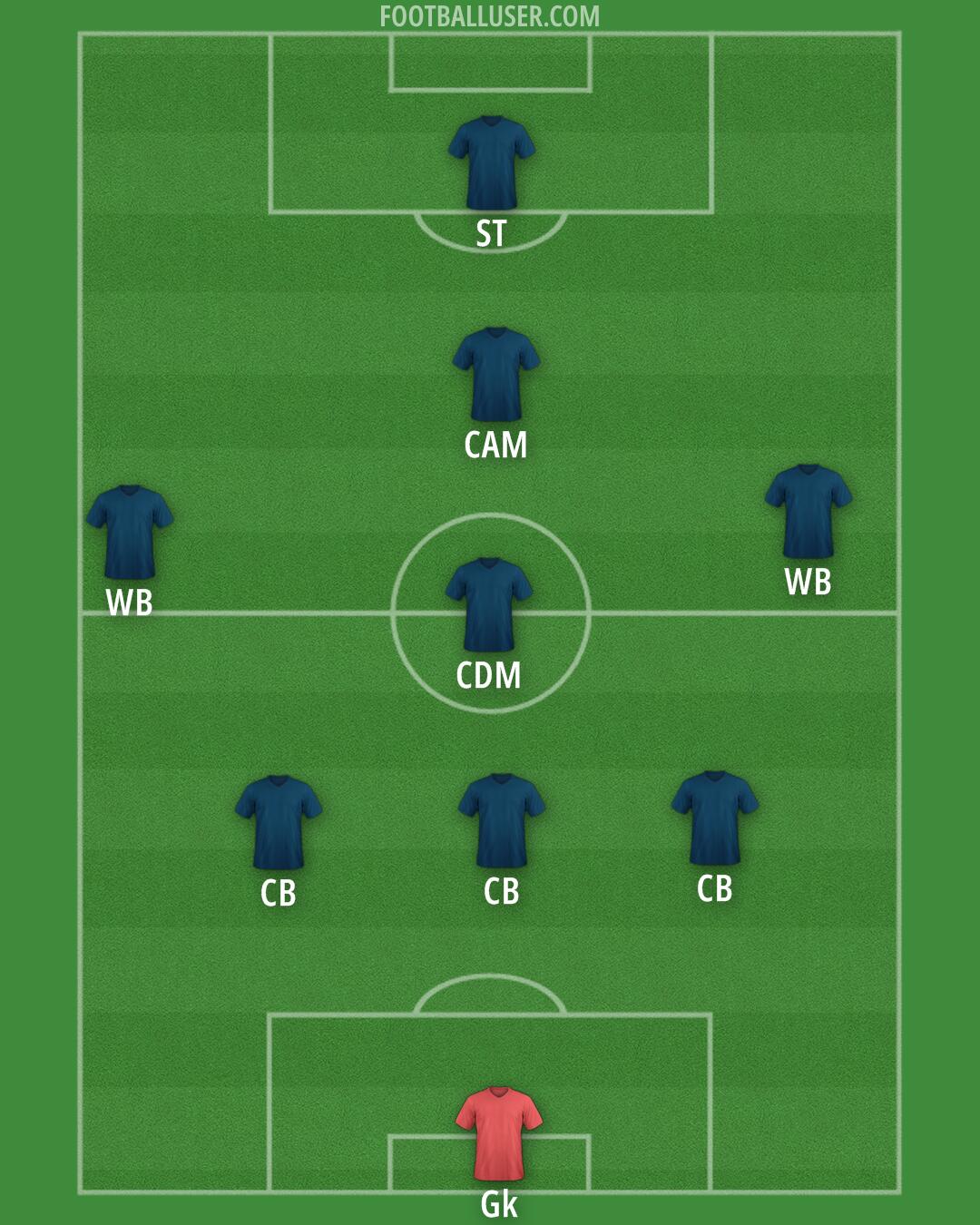Custom Team Formation 2025