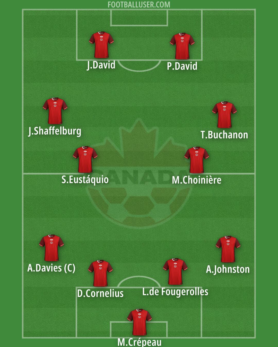 Canada Formation 2025