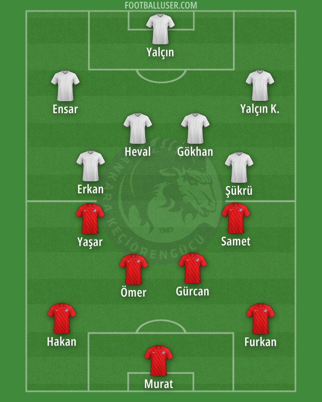 A. Keçiörengücü Formation 2025