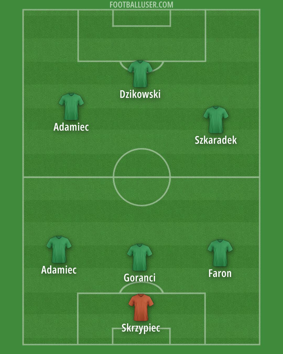 Custom Team Formation 2025