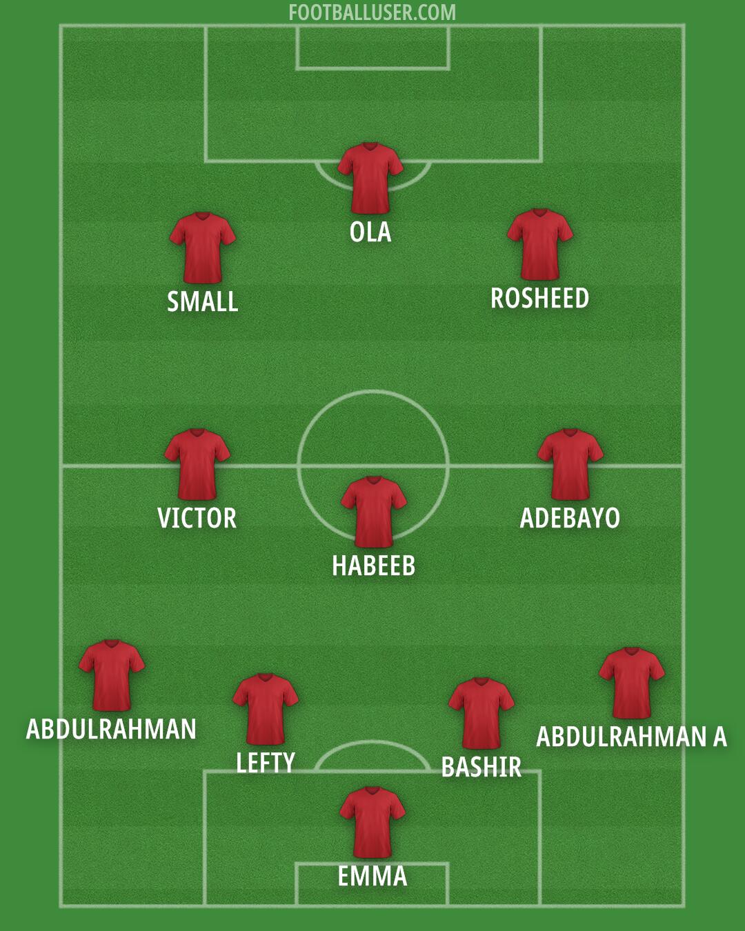 Custom Team Formation 2025