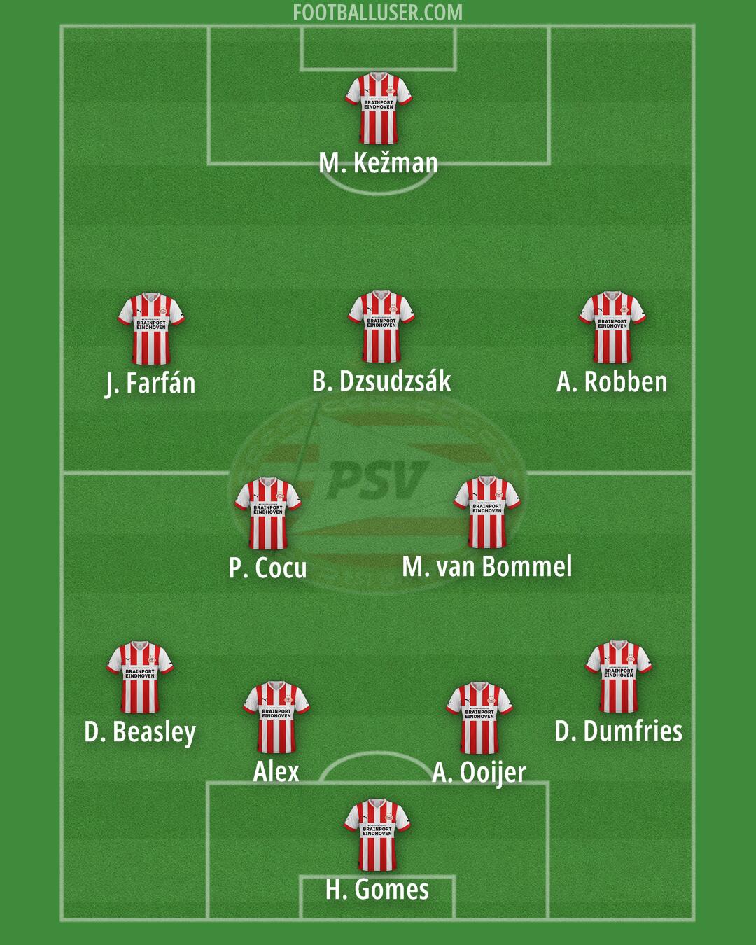 PSV Formation 2025