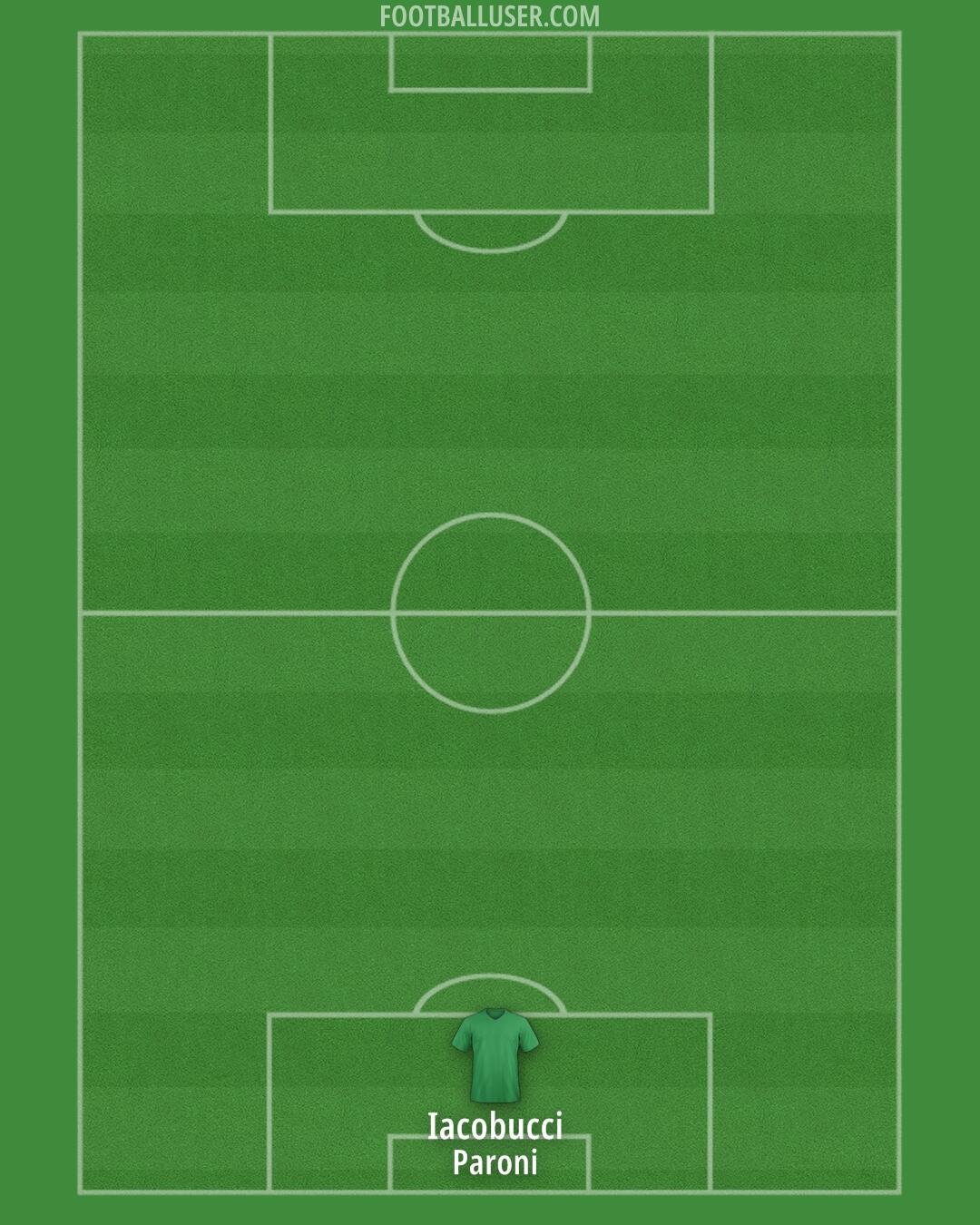 Custom Team Formation 2025