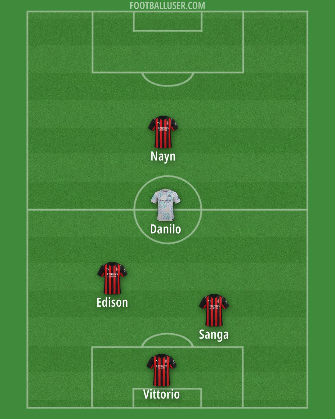 Custom Team Formation 2025