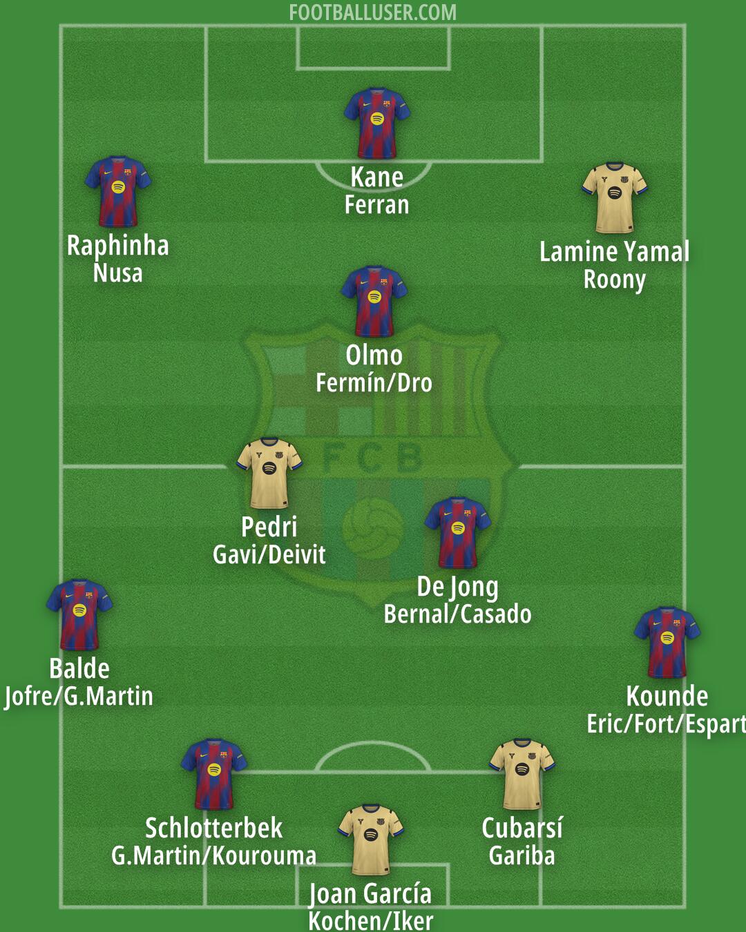 Barcelona Formation 2025