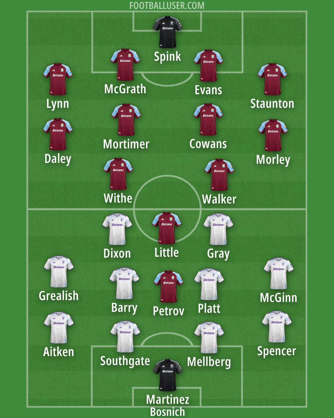 Aston Villa Formation 2025