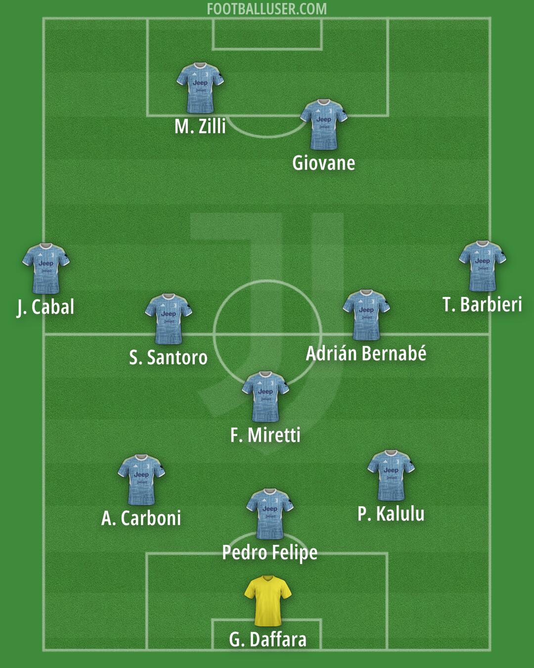 Juventus Formation 2025