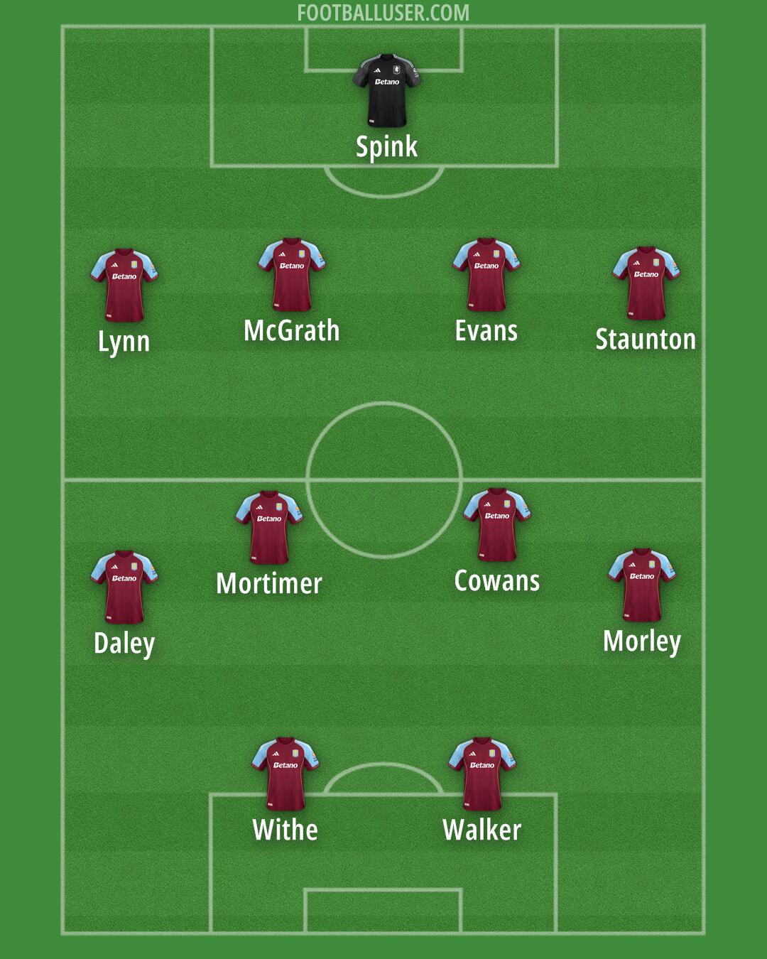 Aston Villa Formation 2025