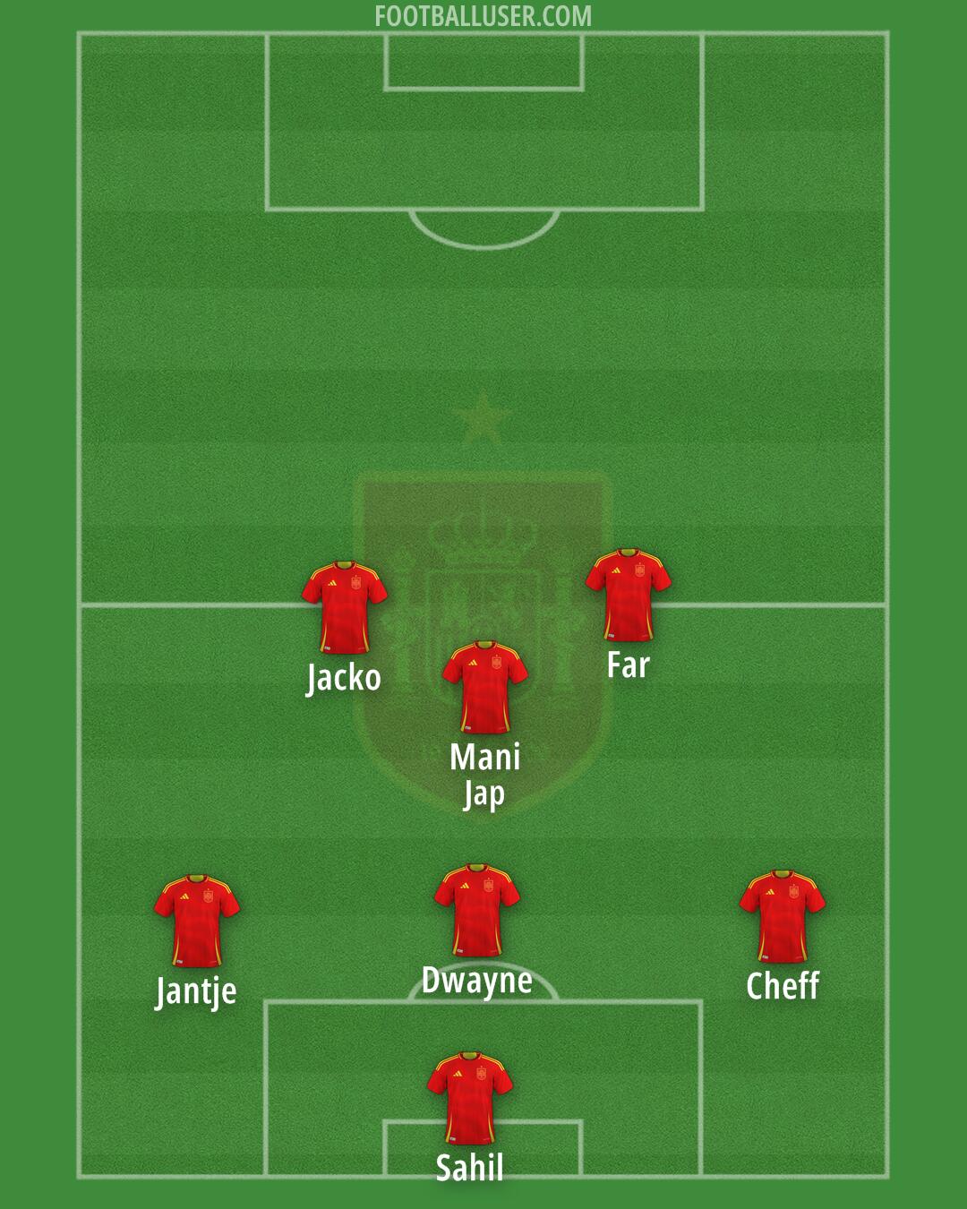 Spain Formation 2025