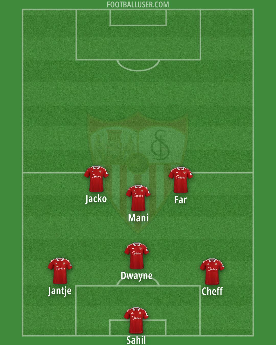 Sevilla Formation 2025