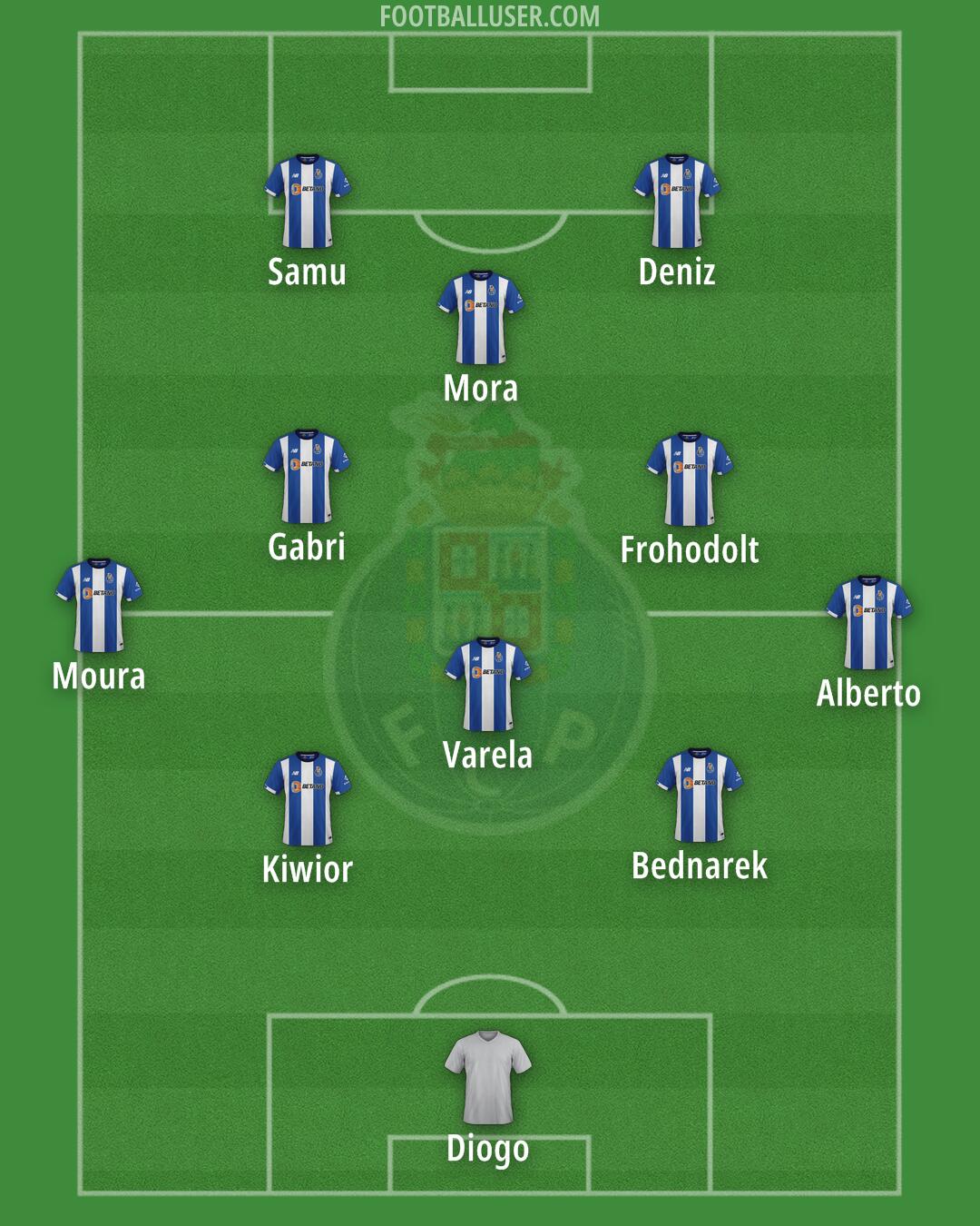 FC Porto Formation 2025