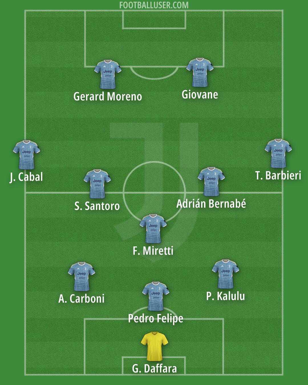 Juventus Formation 2025