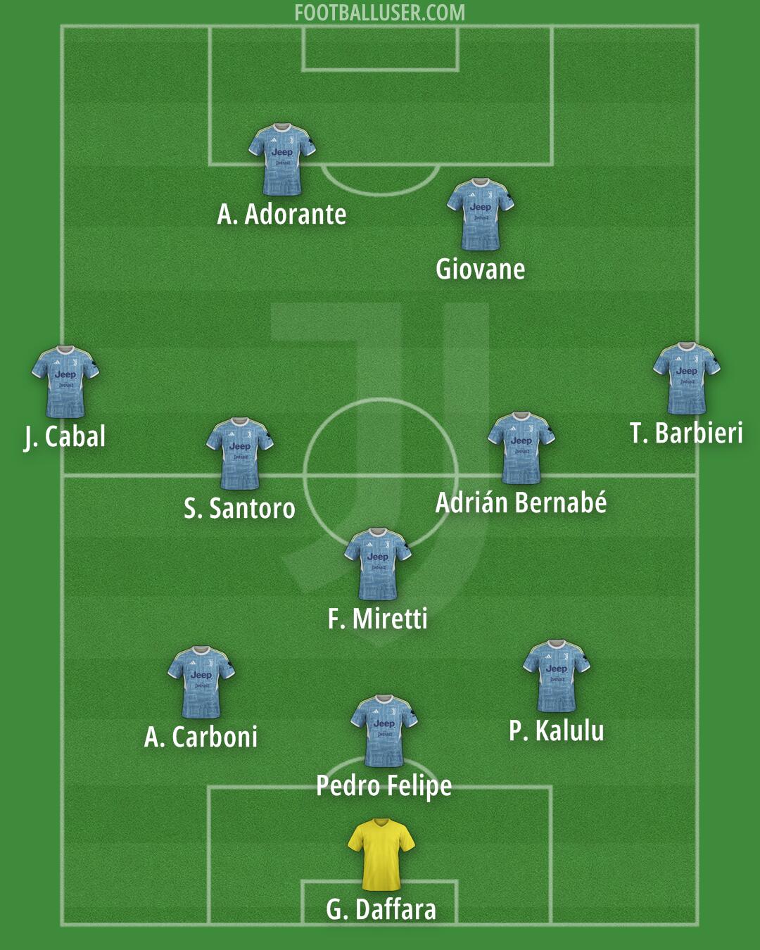 Juventus Formation 2025