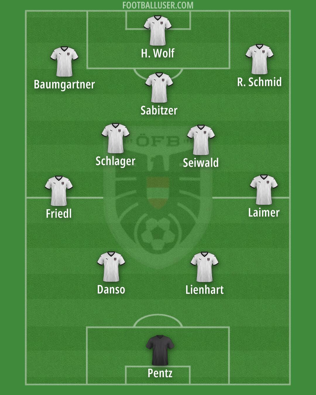 Austria Formation 2025