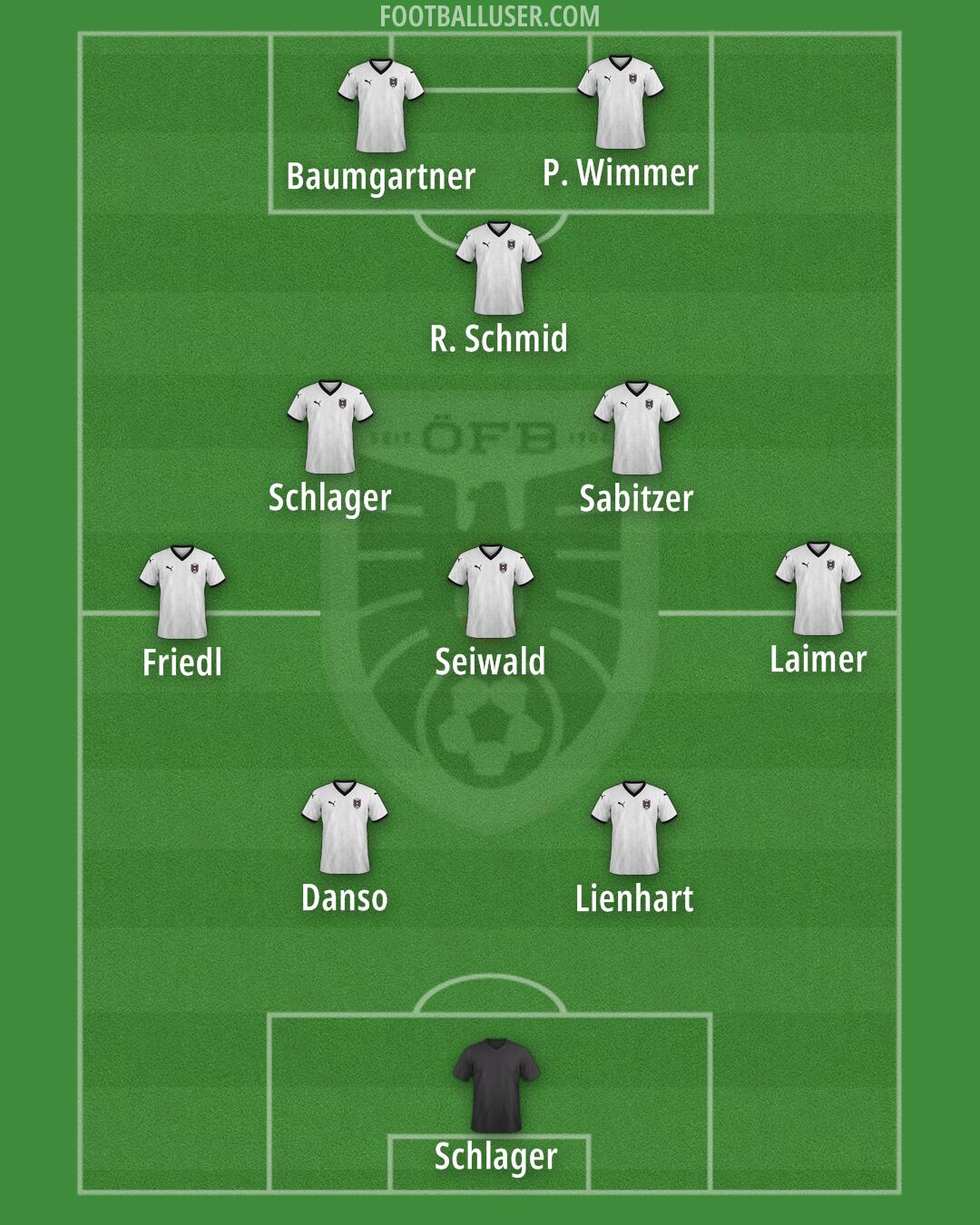 Austria Formation 2025
