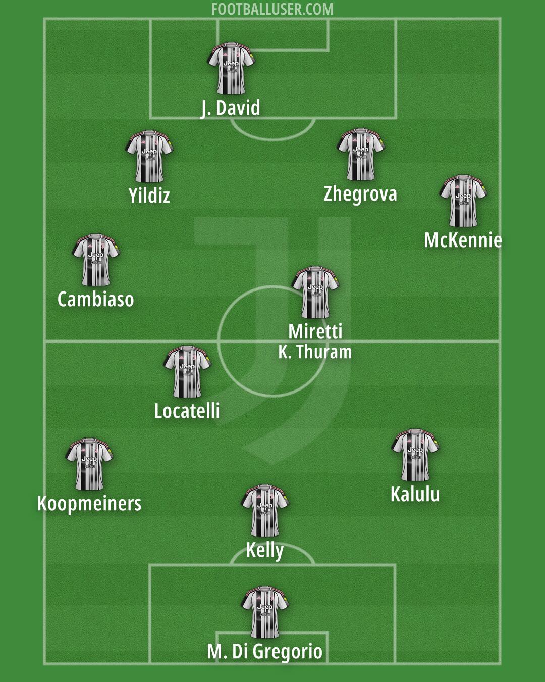 Juventus Formation 2025