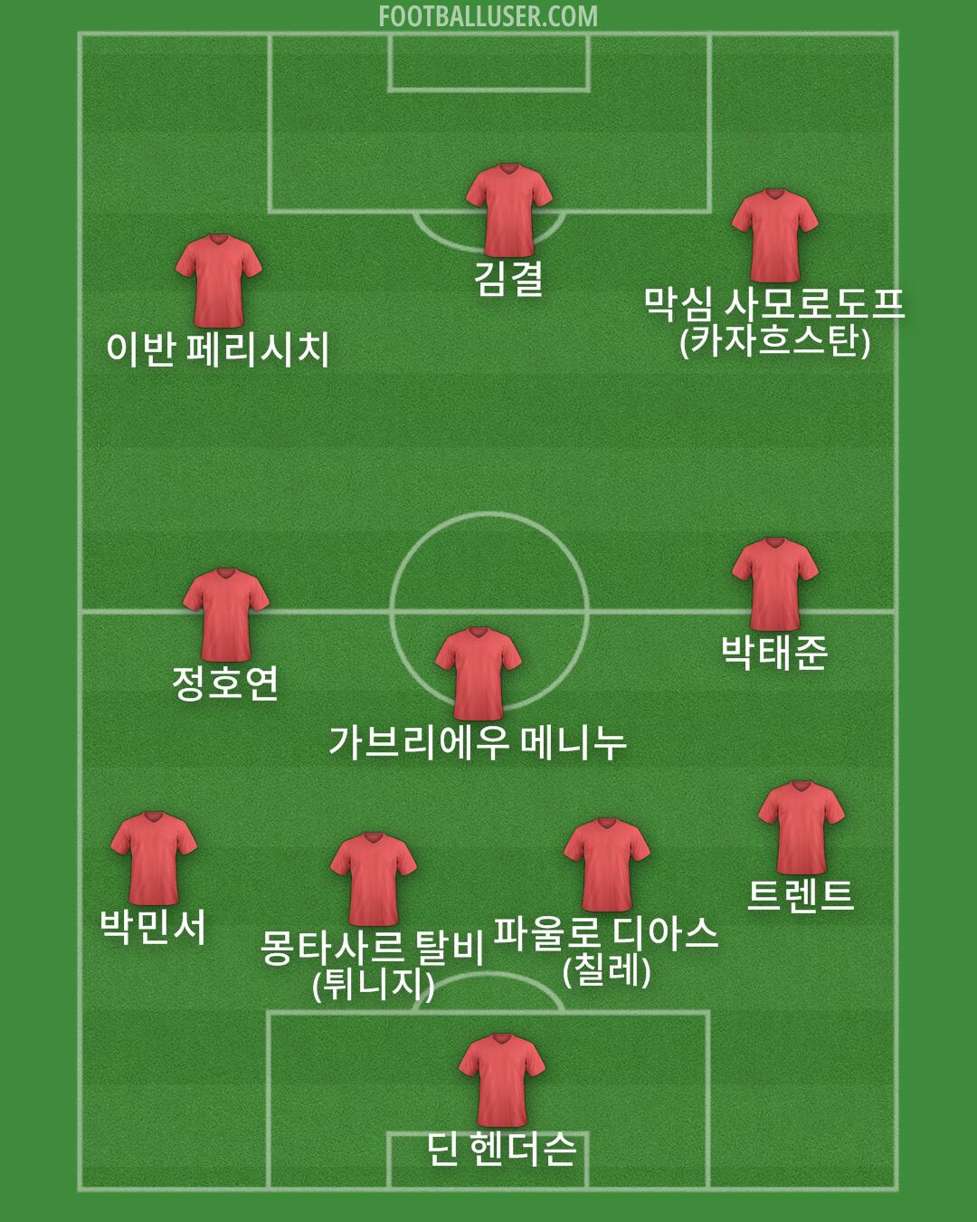 Custom Team Formation 2025